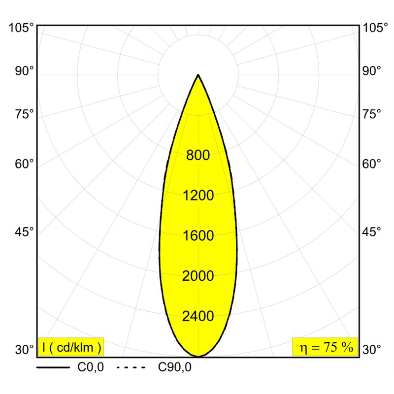 Delta Light Sl19 - Uho 92730 Mdl Schienenbeleuchtung