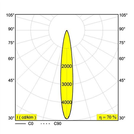 Delta Light NEEDLE 1 TRC Ceiling lamp