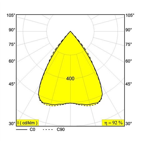 Delta Light M - Inform L867 MDL ceiling lamp
