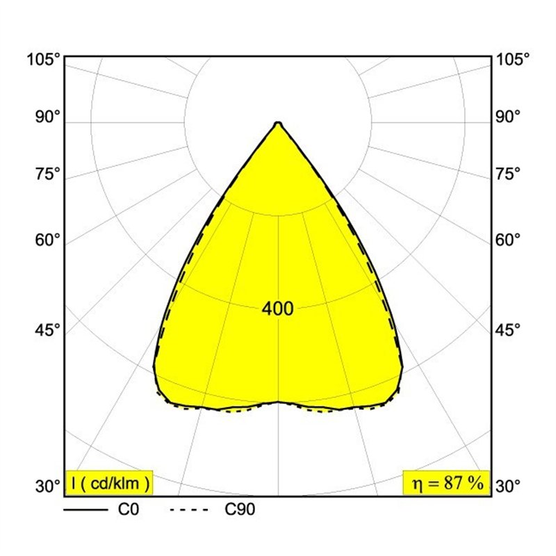 Delta Light INFORM SQ F144-3 Deckenlampe