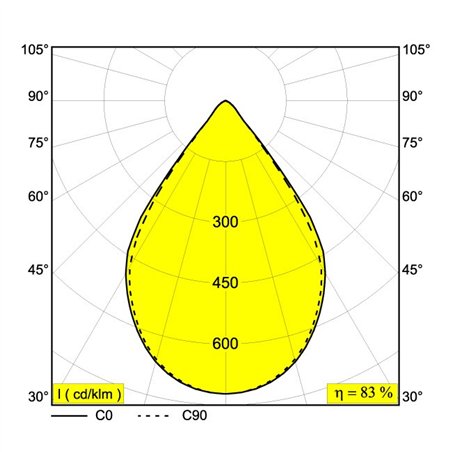 Delta Light INFORM R1+ DOWN DIM5 Ceiling lamp