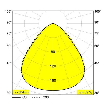 Delta Light DIRO SBL S ON Ceiling lamp