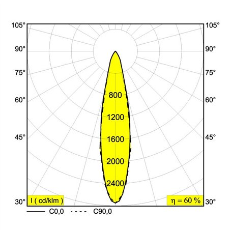 Delta Light ENTERO RD-S X TW Built in spot