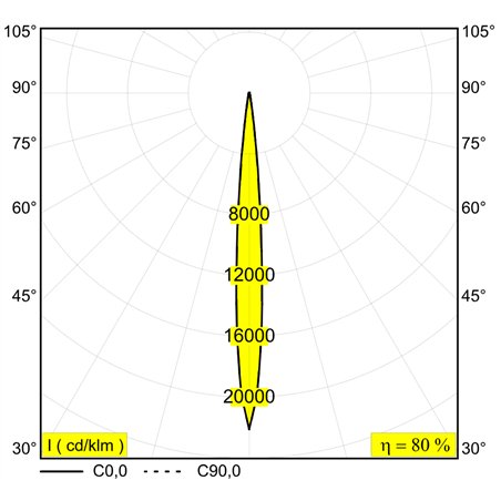 Delta Light ENTERO SQ-L X Built in spot