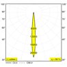 Delta Light ENTERO SQ-L X Built in spot