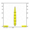 Delta Light Kix S Decken- / Wandlampe