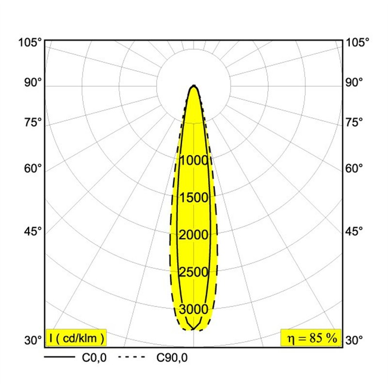 Delta Light HALOSCAN ON 1 MP SOFT DIM8 Deckenlampe