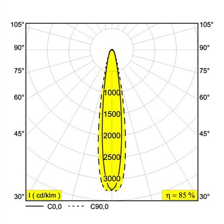 Delta Light HALOSCAN ON 2 MP SOFT DIM8 Ceiling lamp