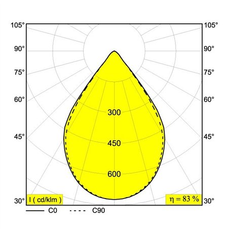 Delta Light INFORM R4 DOWN Ceiling lamp