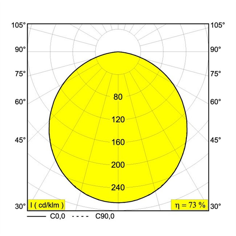 Delta Light MULTINOVA 30 PIVOT ADM Schienenbeleuchtung