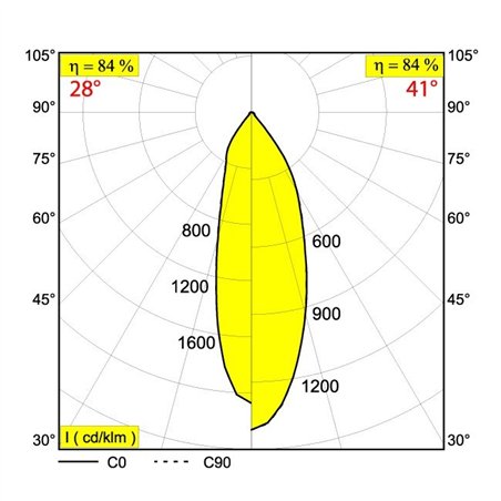 Delta Light ODRON ON 2/41 DIM8 Ceiling lamp