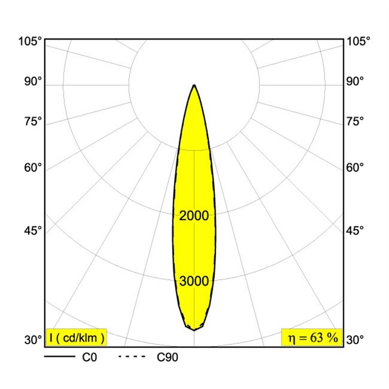 Delta Light SPY 52 ON 2 DIM8 Deckenlampe