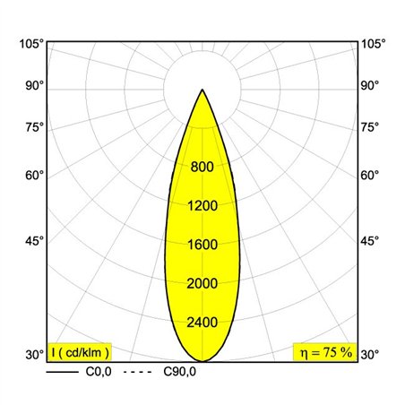 Delta Light UHO L CLIP 2 Ceiling lamp