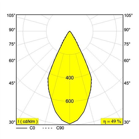 Delta Light DOT.COM L4 ON Ceiling lamp