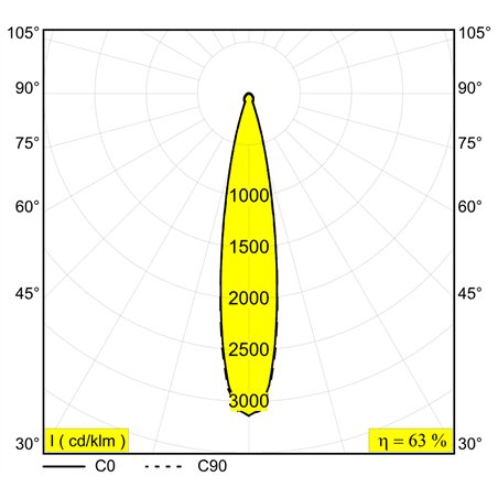 Delta Light OCTAV 39 ON 1 Ceiling lamp