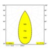 Delta Light Boxy R Soft DIM8 Ceiling lamp