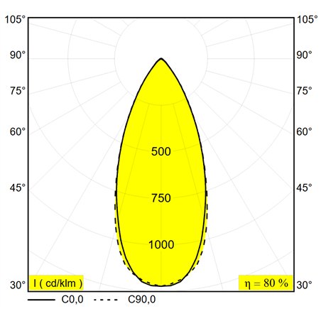 Delta Light Minigrid On 150 Soft DIM8 Ceiling lamp