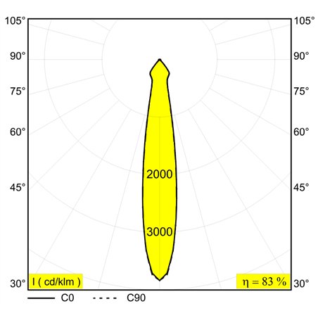 Delta Light Minigrid On 250 DIM8 Ceiling lamp