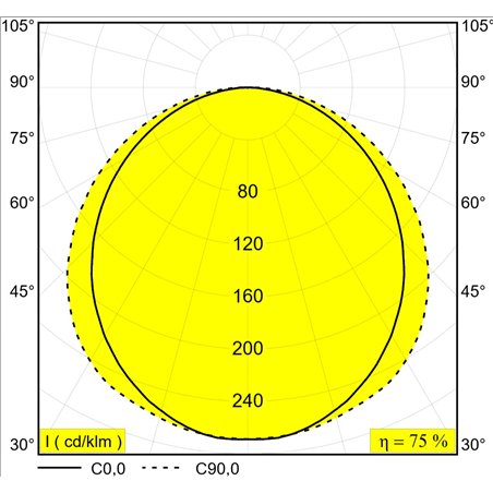Delta Light D-LINER 30 SBL LOC2 838 DIM5 Ceiling lamp