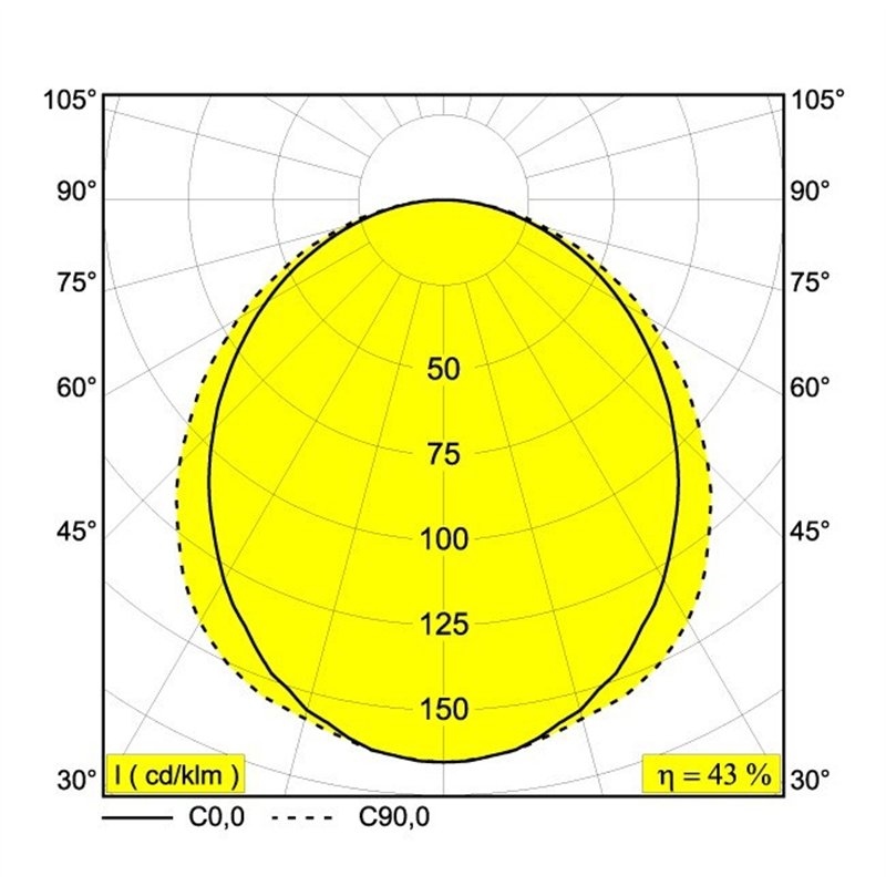 Delta Light M - Led Line He Tw 1 X 10,2W 965