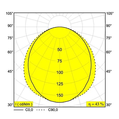 Delta Light M - Led Line He Tw 1 X 10,2W 965