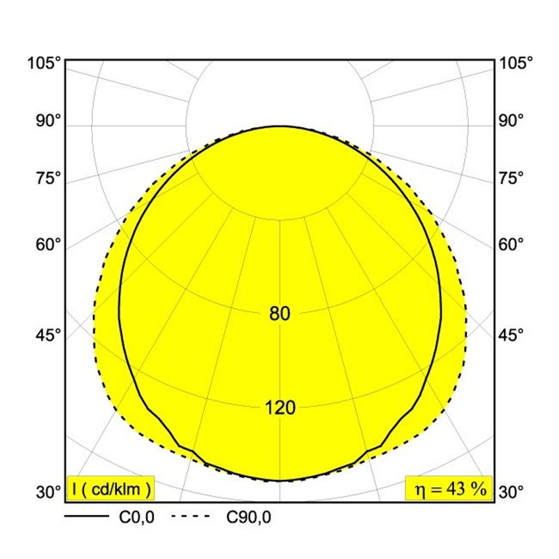 Delta Light M - Led Line He Tw 1 X 12,5W 965