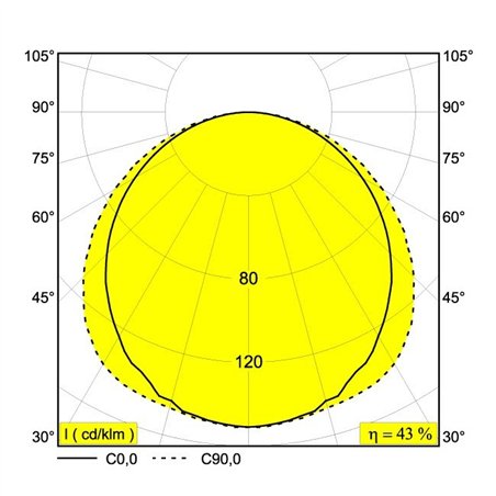 Delta Light M - Led Line He Tw 1 X 12,5W 965