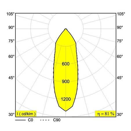 Delta Light REO X S1 Recessed spot