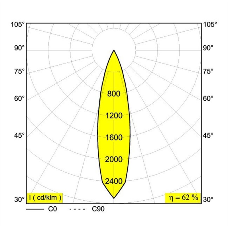Delta Light PUT S6 MAGNETIC Einbaustrahler
