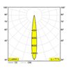 Delta Light iMAX II ROUND ADJUSTABLE LP Einbaustrahler