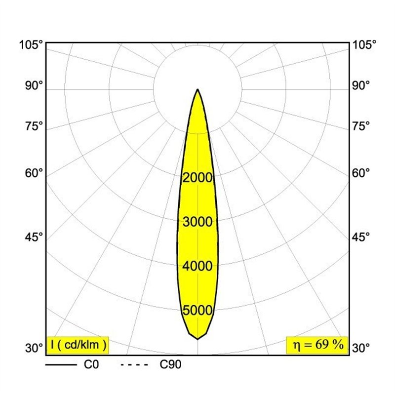 Delta Light iMAX II ROUND ADJUSTABLE MP Einbaustrahler