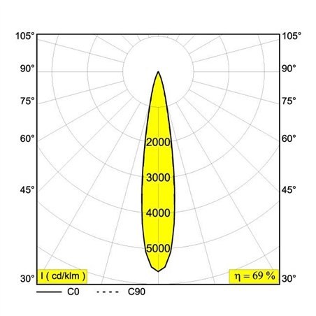 Delta Light iMAX II ROUND ADJUSTABLE MP Recessed spot
