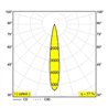 Delta Light iMAX II SQUARE ADJUSTABLE MP Einbaustrahler