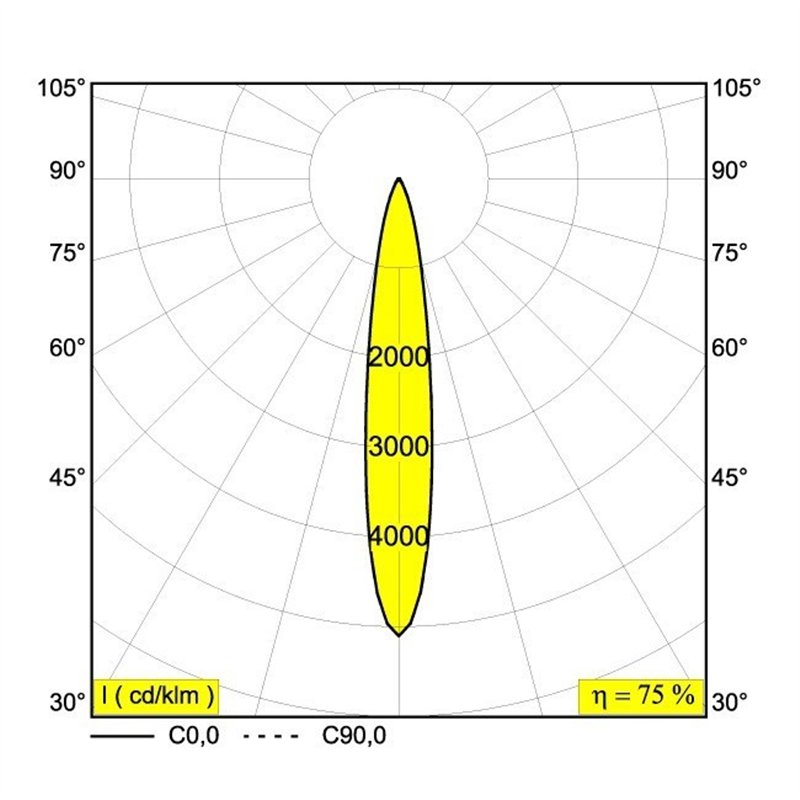 Delta Light MICROSPY IN OK Einbaustrahler