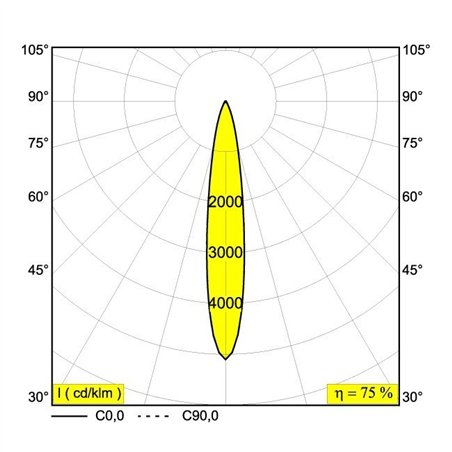 Delta Light MICROSPY IN OK Recessed spot