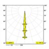 Delta Light iMAX II ROUND ADJUSTABLE CL6 Recessed spot