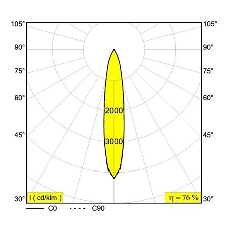 Delta Light PARTOU IP Recessed spot
