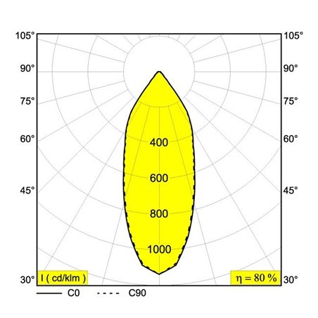 Delta Light CARREE X LED-65 S1 Recessed spot