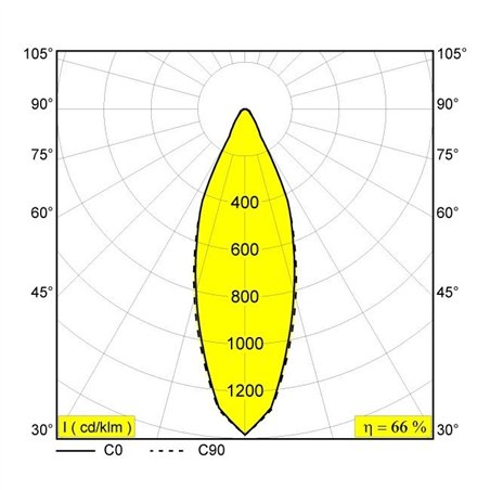 Delta Light DEEP RINGO OK LED Recessed spot