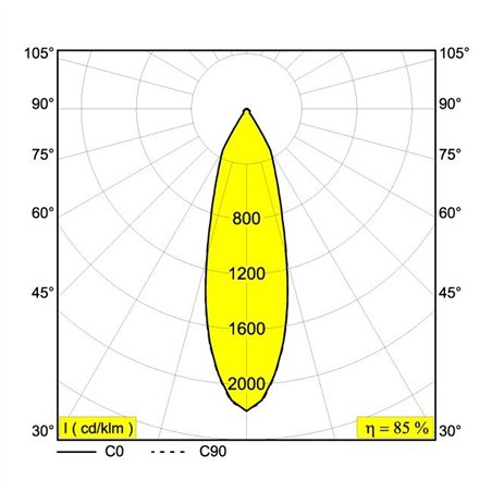 Delta Light PARTOU AC DIM8 Recessed spot