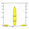 Delta Light MINI DEEP RINGO II Recessed spot