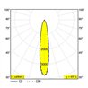 Delta Light MINI DEEP RINGO II OK Einbaustrahler