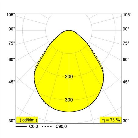 Delta Light MULTINOVA 55 TW DIM5 Recessed lamp / Ceiling lamp / Suspension lamp