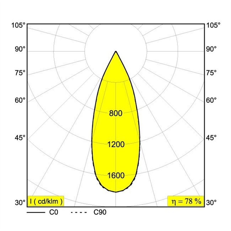 Delta Light PARTOU S IP Einbaustrahler
