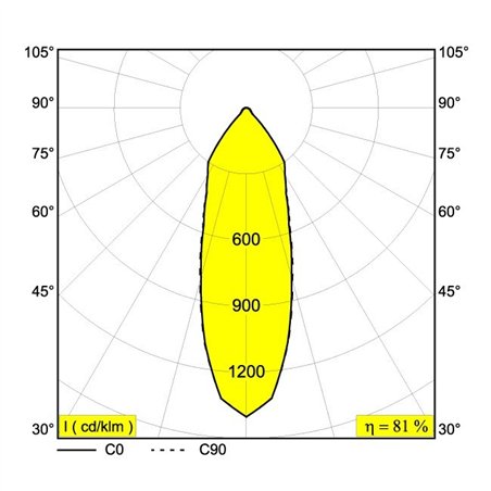 Delta Light REO X-65 S1 Recessed spot