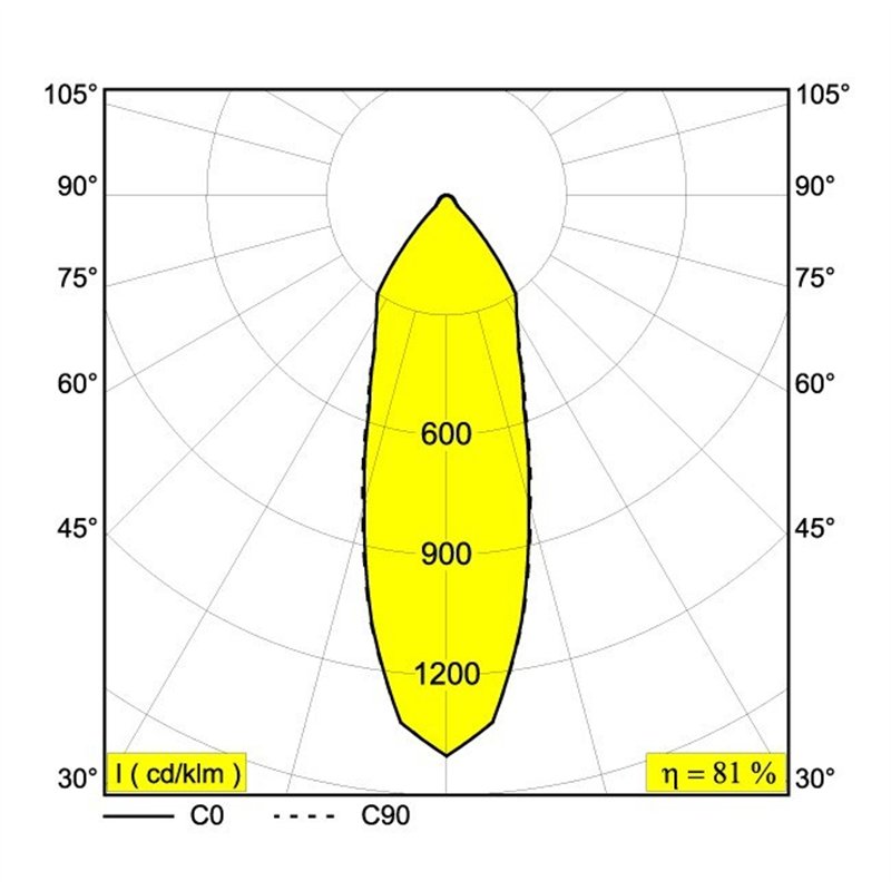 Delta Light REO X-65 S2 Einbauspot
