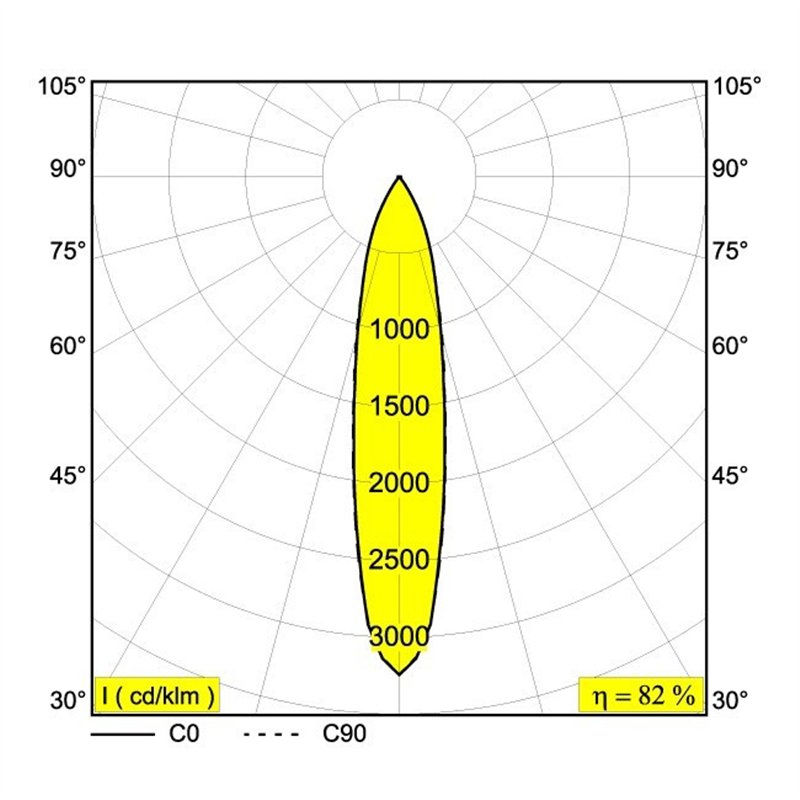 Delta Light SPY 39 TRIMLESS IN Einbaustrahler