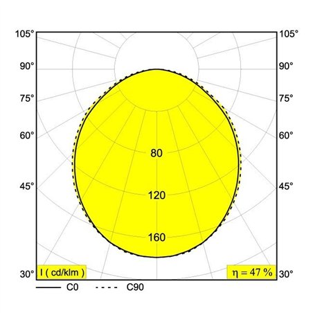 Delta Light SUPER-OH! 70 SBL TRIMLESS DIM1 Recessed spot