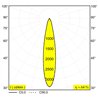 Delta Light ENTERO RD-S TRIMLESS IP Einbaustrahler