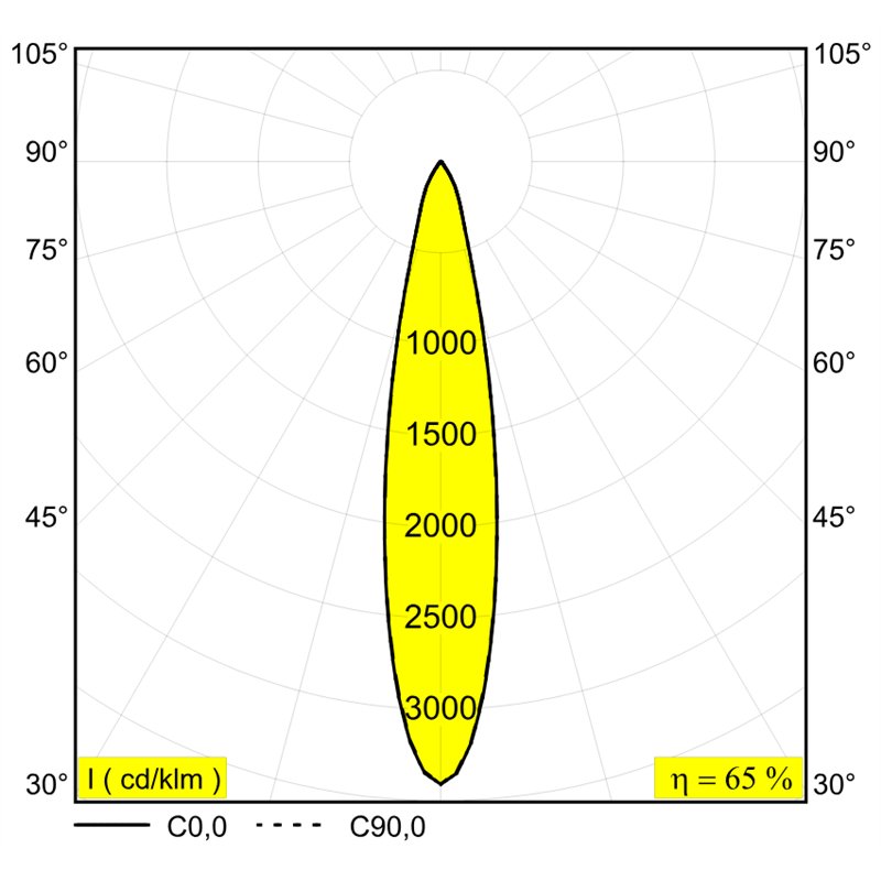 Delta Light ENTERO SQ-S IP Einbaustrahler